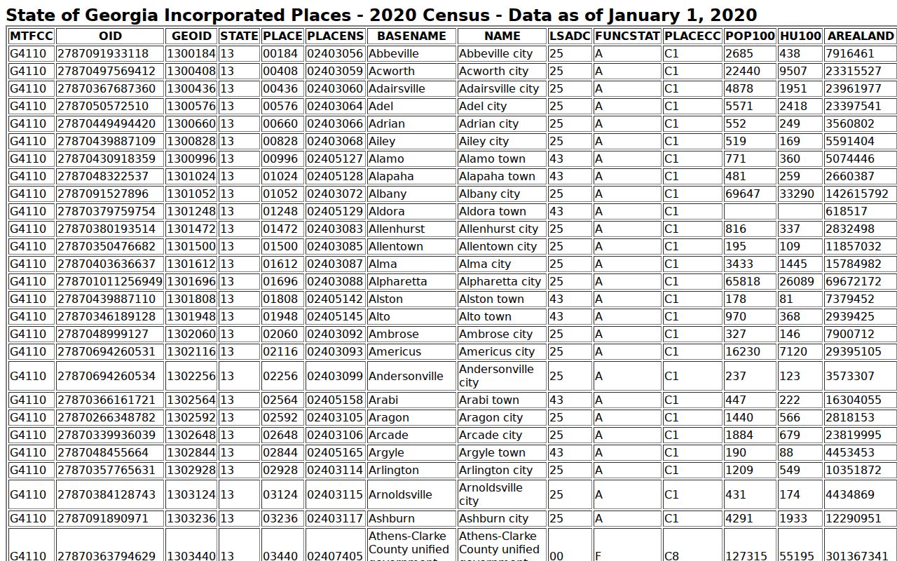 Colquitt court docket city population source from the Census incorporated-place table